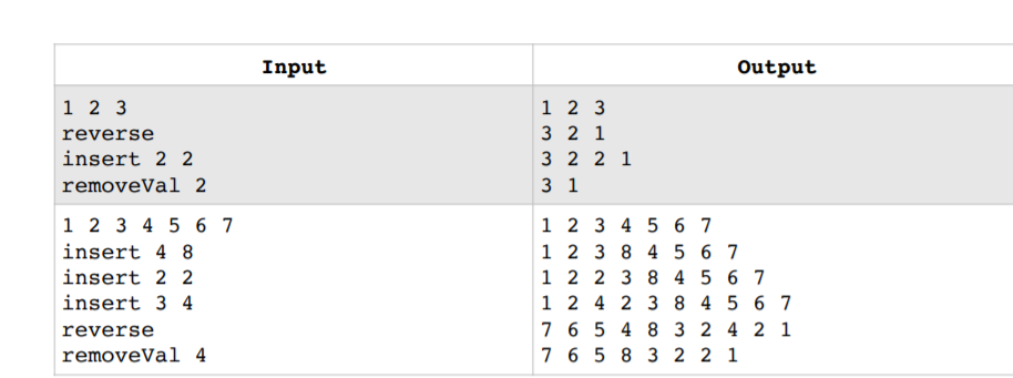 Solved WRITE IT IN C PROGRAMMING( do not write in c++) | Chegg.com