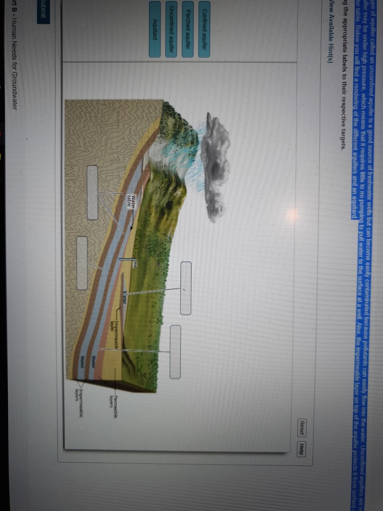 Solved A type of aquifer called an unconfined aquifer is a