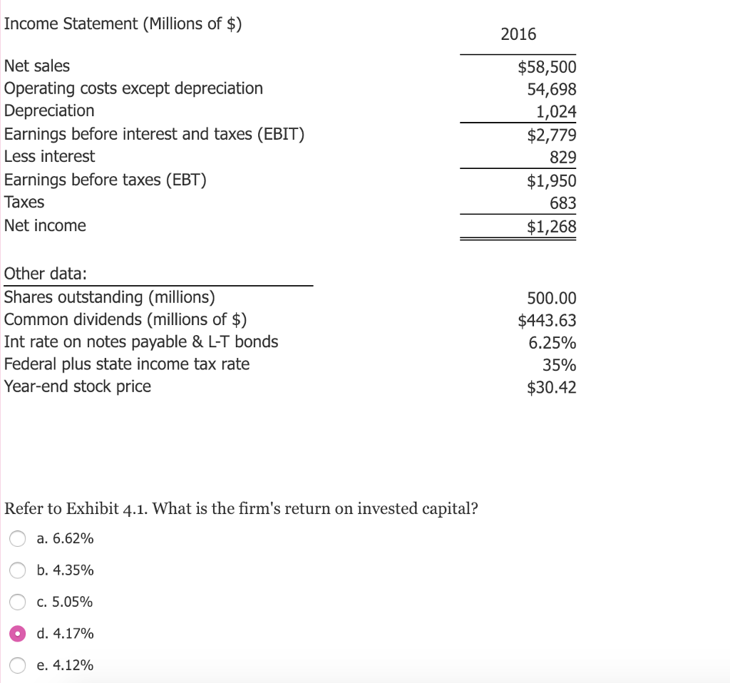 Solved Exhibit 4.1 The balance sheet and statement
