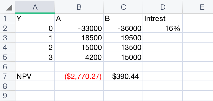 Solved o-1. What is the NPV for each project if the | Chegg.com