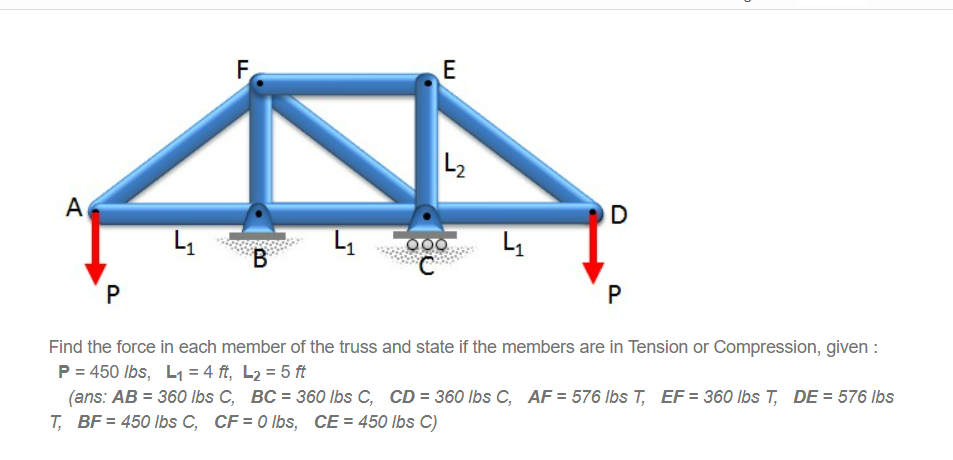 Solved Find the force in each member of the truss and state | Chegg.com