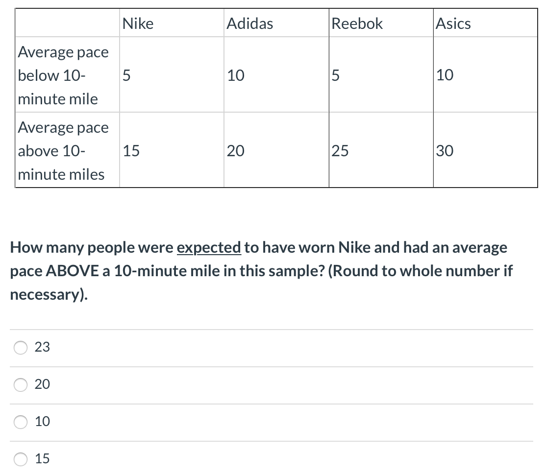 Solved Nike Adidas Reebok Asics pace 10- Chegg.com