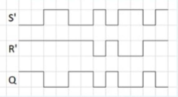 Solved Question : MCQ A) How much storage does each | Chegg.com
