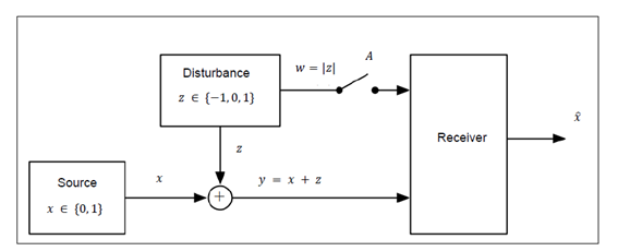 A communication system is shown in Figure 1. The | Chegg.com