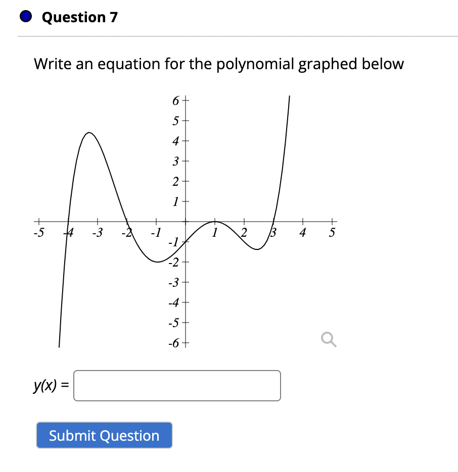 Solved The Polynomial Of Degree 5 Px Has Leading 5165