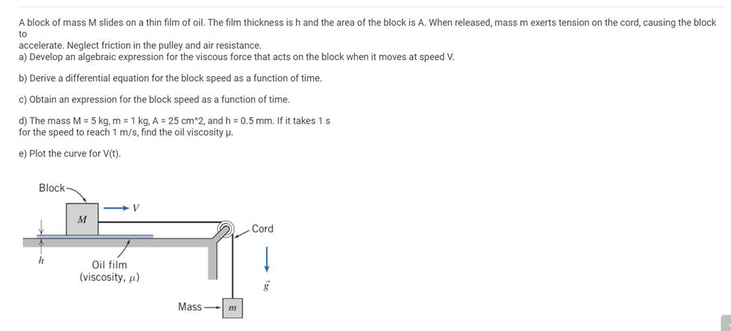 Solved A block of mass M slides on a thin film of oil. The | Chegg.com