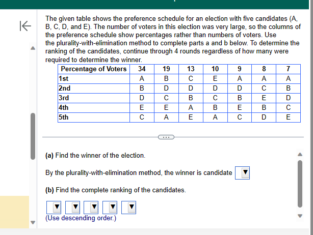 Solved The Given Table Shows The Preference Schedule For An | Chegg.com