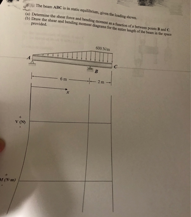 Solved The beam ABC is in static equilibrium, given the | Chegg.com