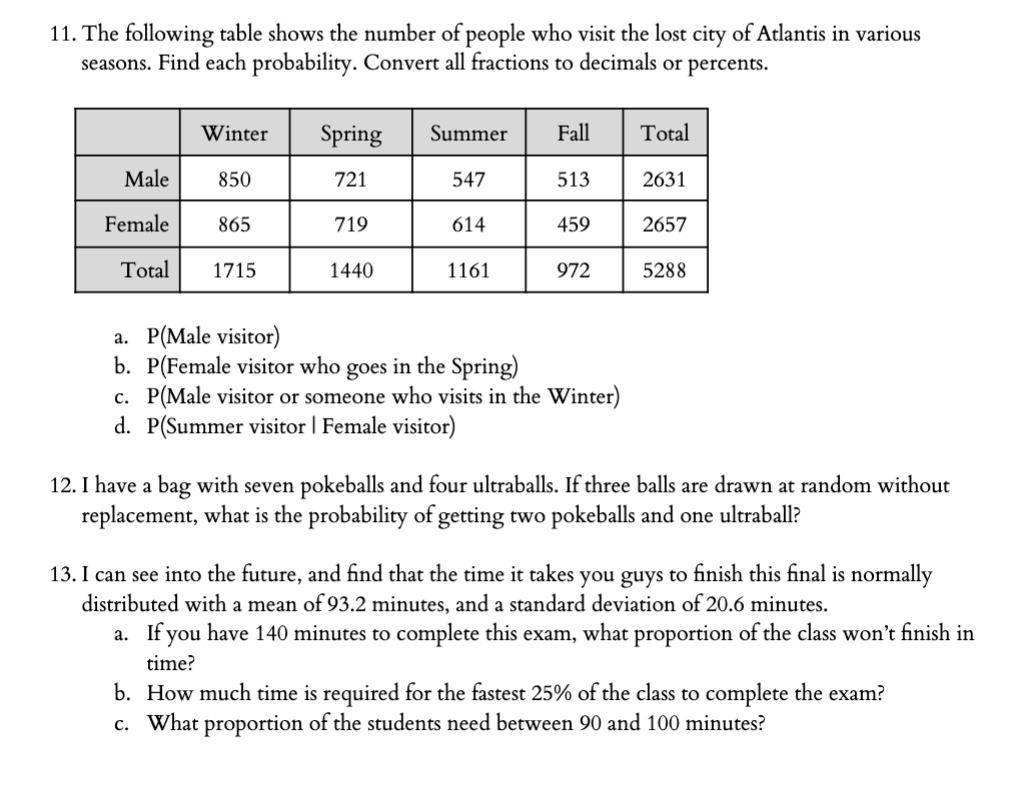 Solved 11. The following table shows the number of people | Chegg.com