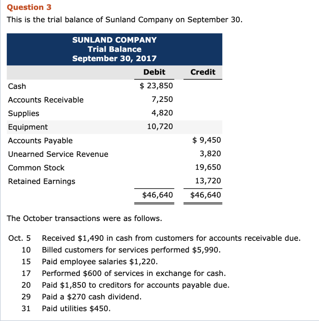 Solved (Part C) Post to the ledger accounts. (Post entries