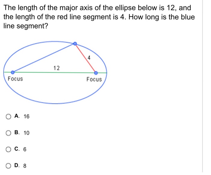 Solved The Length Of The Major Axis Of The Ellipse Below Is | Chegg.com