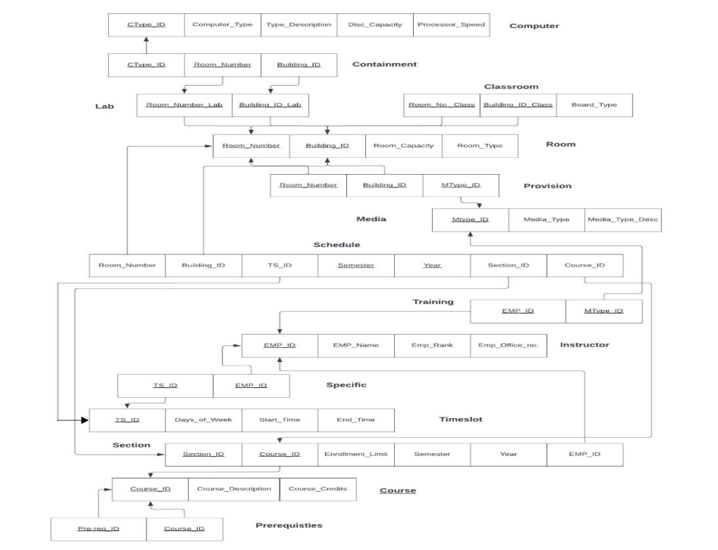 solved-for-this-assignment-you-need-to-use-a-relational-chegg