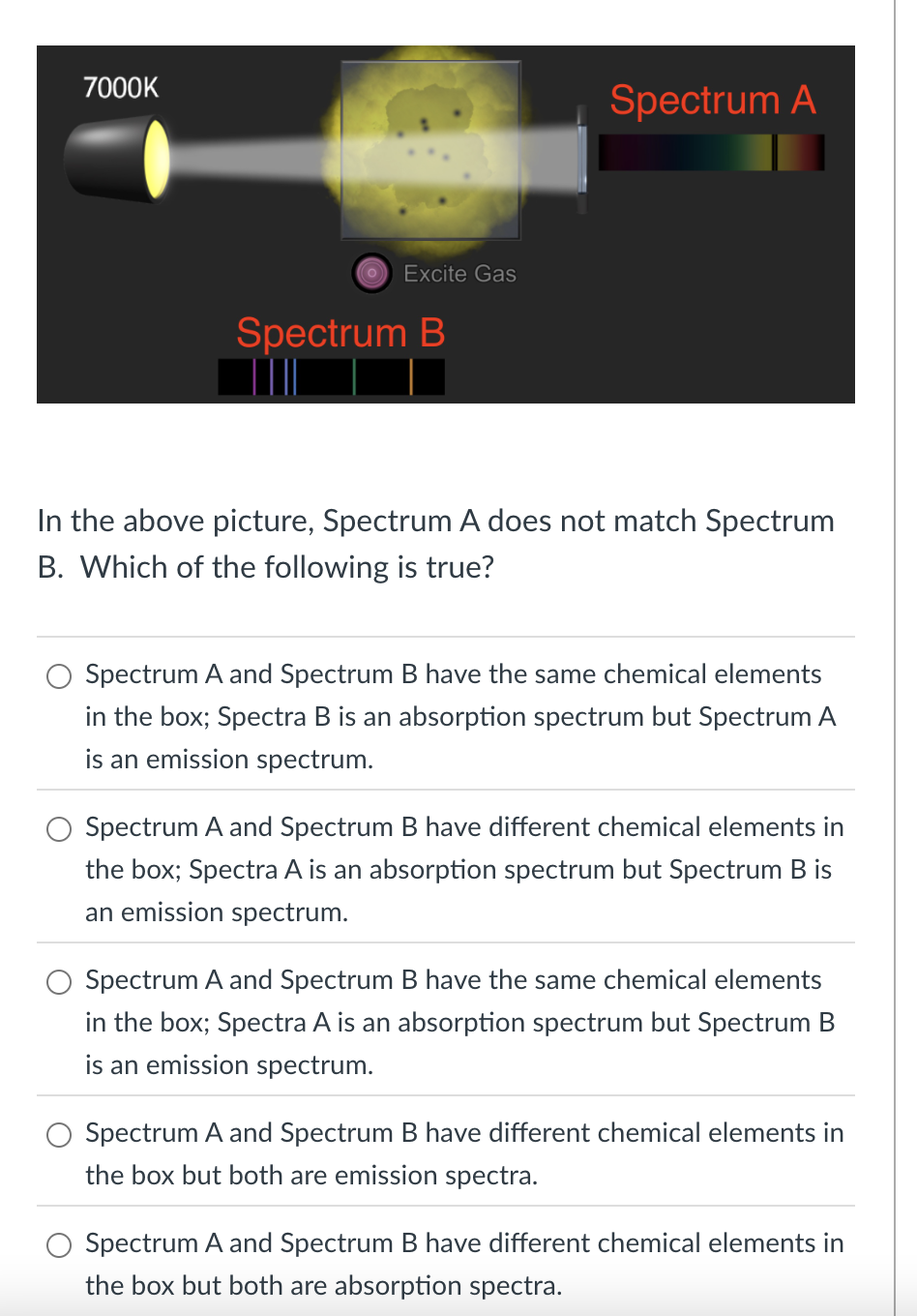 Solved In the above picture, Spectrum A does not match | Chegg.com