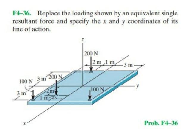 Solved F4-36. Replace The Loading Shown By An Equivalent 