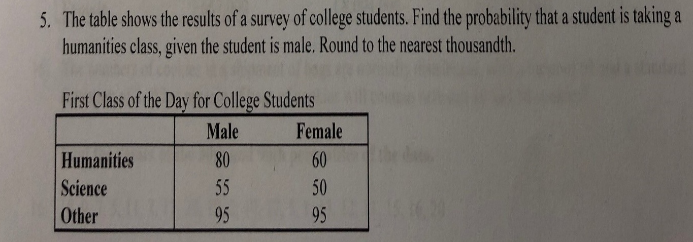Solved 5. The table shows the results of a survey of college | Chegg.com