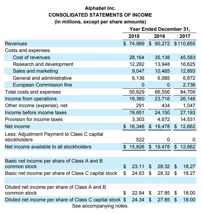 Comprehensive Income Statement 1478