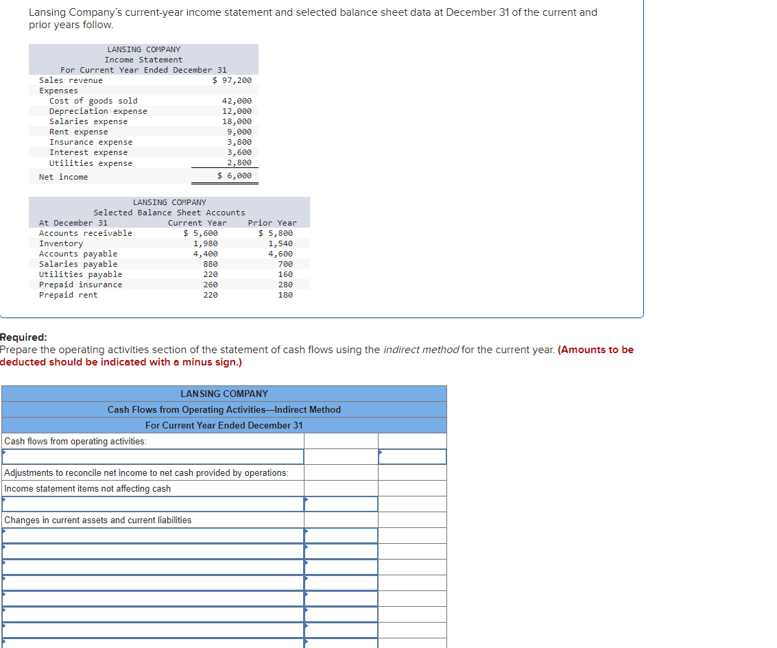 Solved Lansing Company's current-year income statement and | Chegg.com