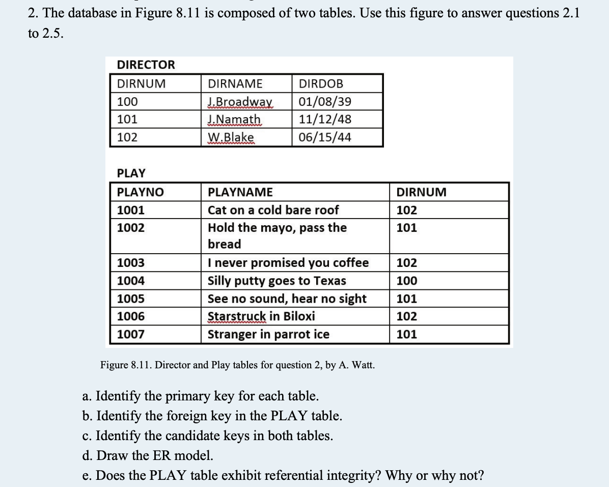 Solved 2. The Database In Figure 8.11 Is Composed Of Two | Chegg.com