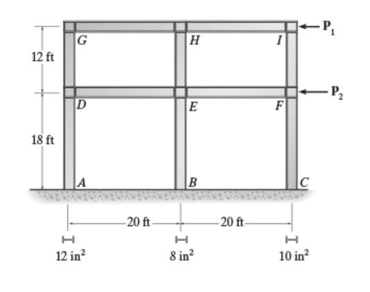 Solved Consider The Frame Shown In (Figure 1). Suppose | Chegg.com