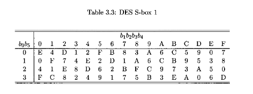 18.[12]Construct a difference table analogous to that | Chegg.com