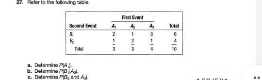 Solved 27. Refer To The Following Table. Second Event B B | Chegg.com