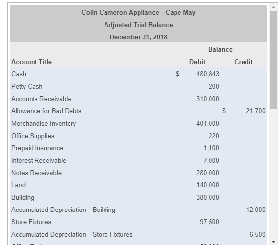 Solved Prepare A Multi step Income Statement And Statement Chegg