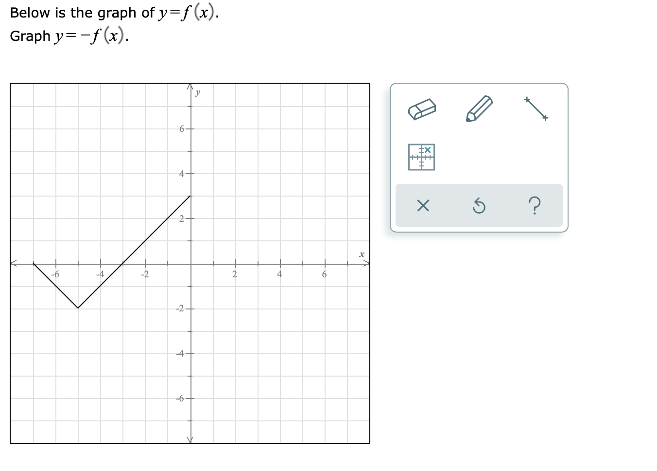 Solved Below Is The Graph Of Y F X Graph Y F X Y 6 X Chegg Com