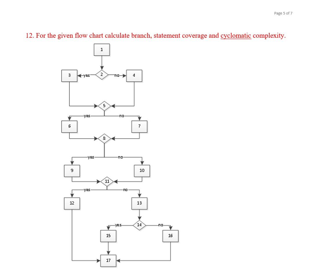 Solved Page 5 of 7 12. For the given flow chart calculate | Chegg.com