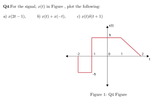 Solved Q4:For the signal, x(t) in Figure , plot the | Chegg.com