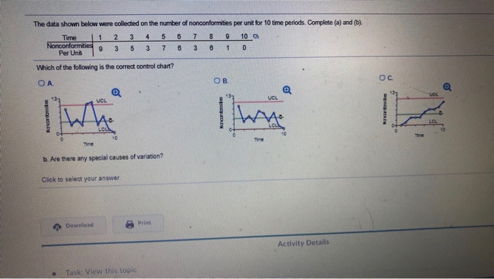 Solved The data shown below were collected on the number of | Chegg.com