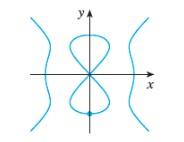 Solved Use implicit differentiation to find an equation of | Chegg.com