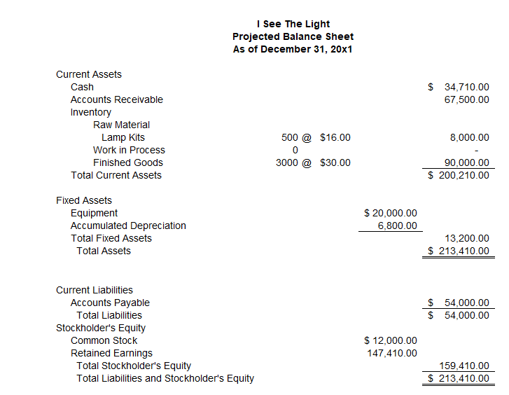 4 Factory Overhead Budget Overhead Allocation rate