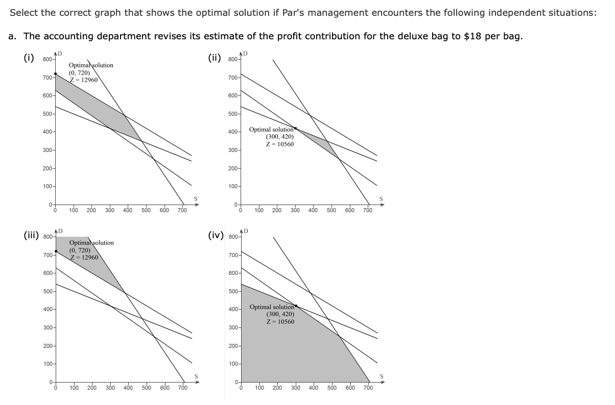 Par, Inc., is a small manufacturer of golf equipment