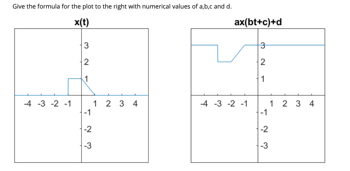 Solved Give The Formula For The Plot To The Right With Nu Chegg Com