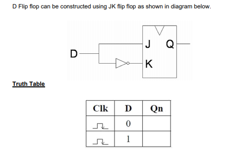 Solved 13.6 D Flip-Flop Using JK Flip-Flop The delay | Chegg.com