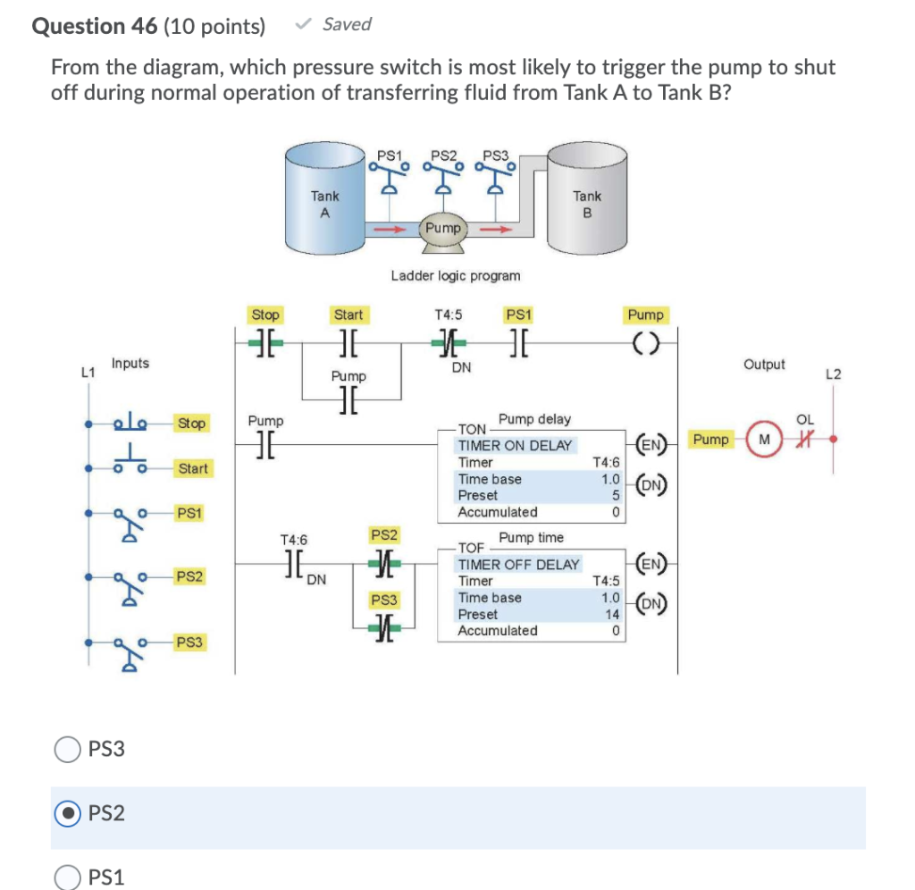 Solved Saved Question 46 (10 points) From the diagram, | Chegg.com