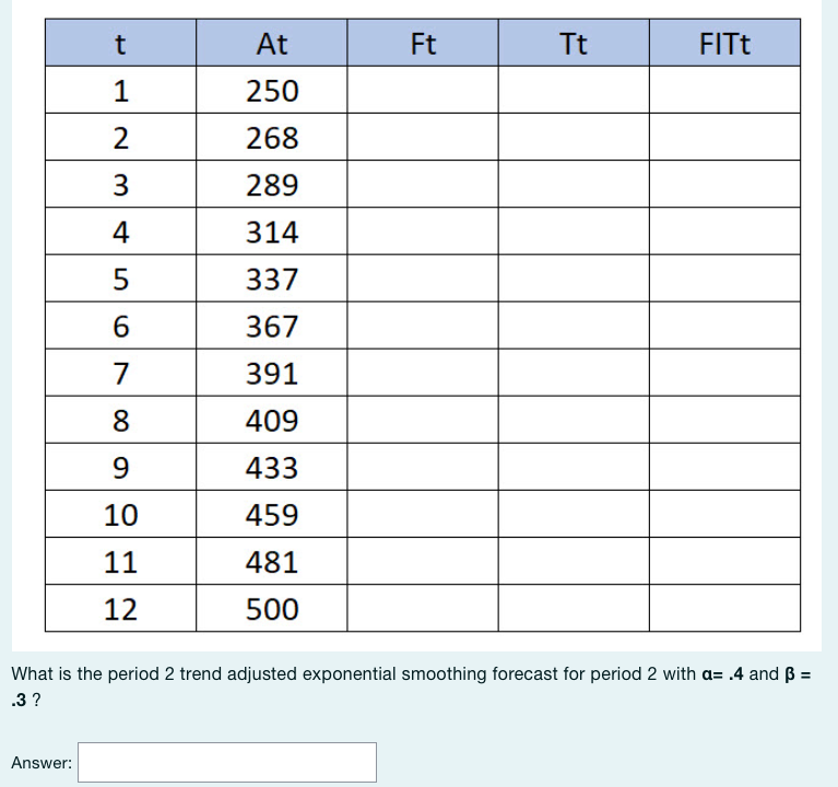 Solved what is the period 2 trend adjusted exponential chegg