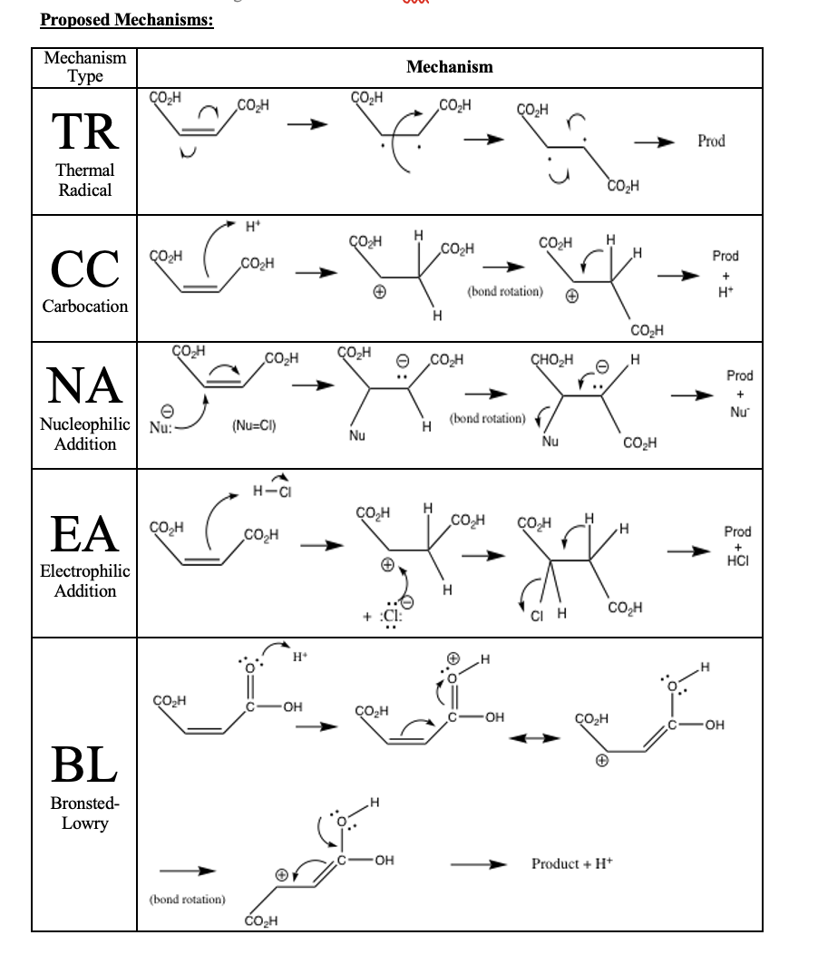 Solved Proposed Mechanisms: Mechanism Type Mechanism ÇOZH | Chegg.com