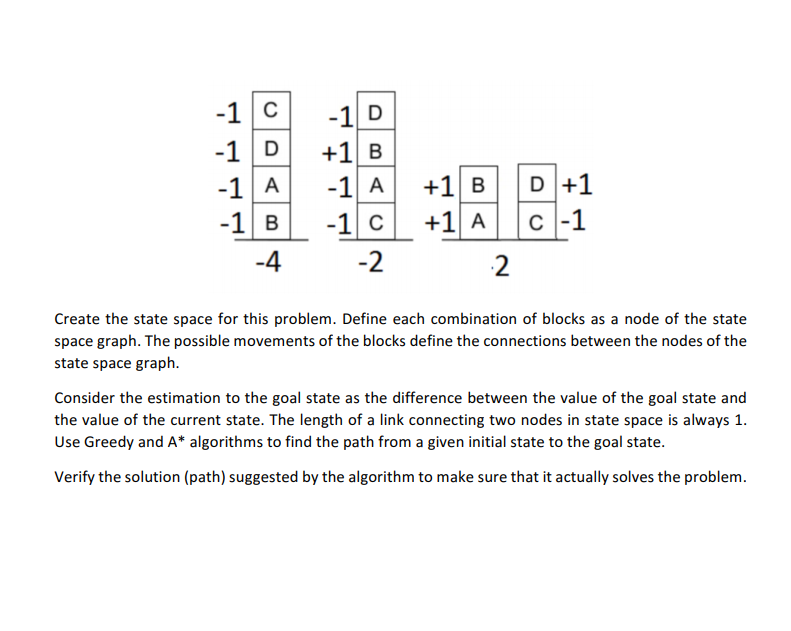 Artificial Intelligence Exercise: Search Algorithms | Chegg.com