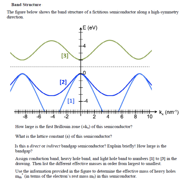 Solved Band Structure The figure below shows the band | Chegg.com