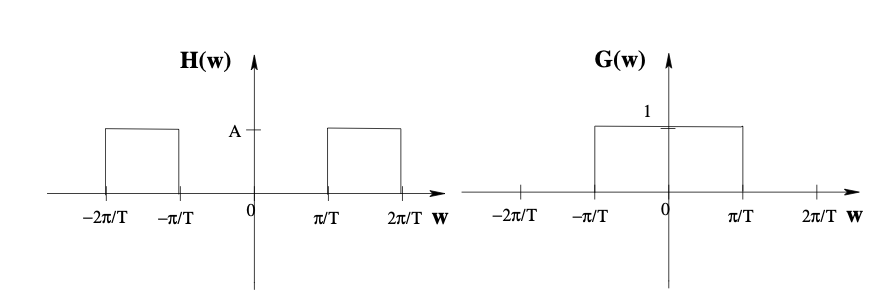 Solved 6) Uniform lowpass amplification is difficult, but | Chegg.com