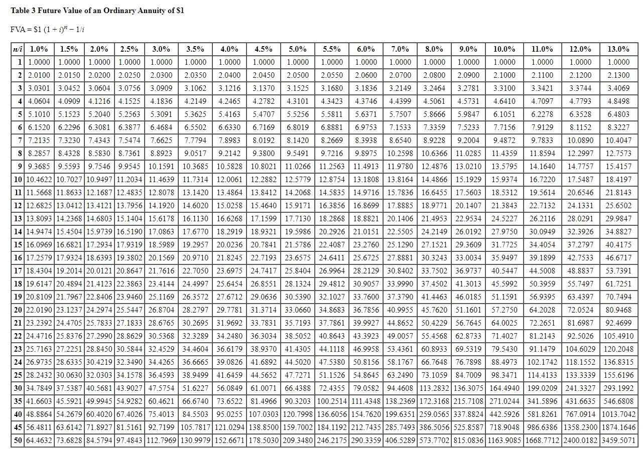 Solved Exercise C-4 (Algo) Calculate the future value of a | Chegg.com