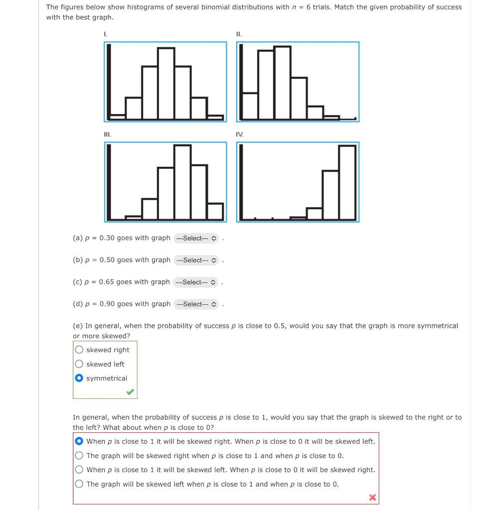 Solved The Figures Below Show Histograms Of Several Binomial | Chegg.com