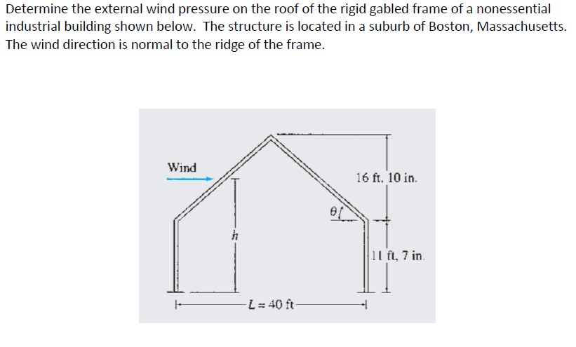 Solved Determine the external wind pressure on the roof of | Chegg.com