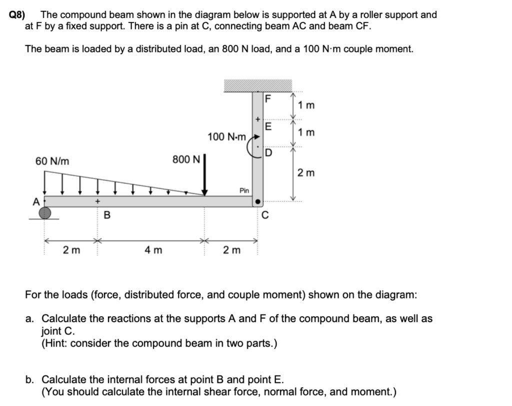 Solved Q8) The compound beam shown in the diagram below is | Chegg.com