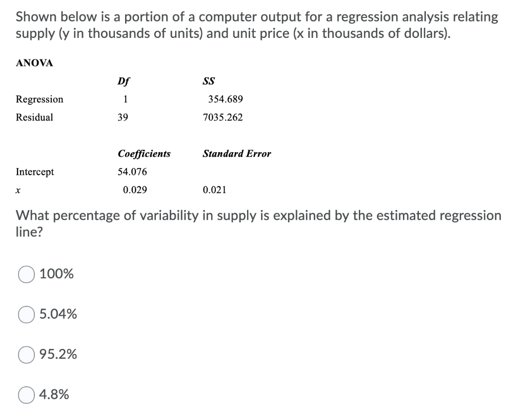 Solved Shown below is a portion of a computer output for a | Chegg.com