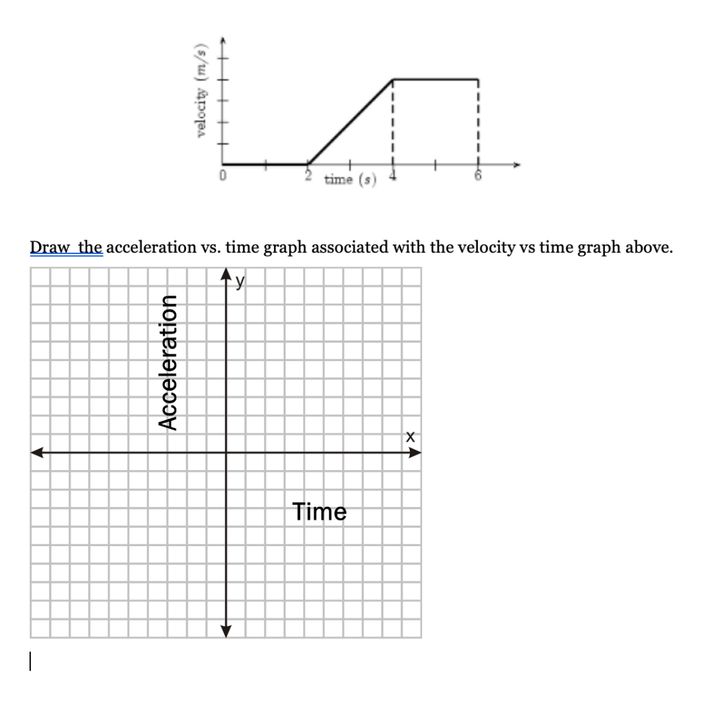 Solved 0 Time Draw The Acceleration Vs. Time Graph 