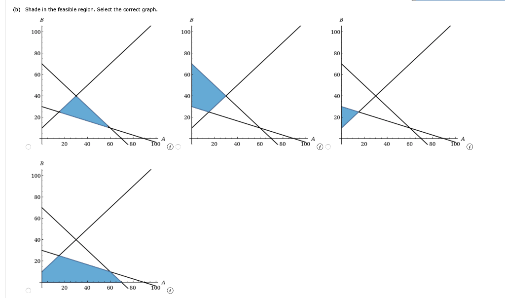 Solved Consider the following linear program. Max 2A + 3B | Chegg.com