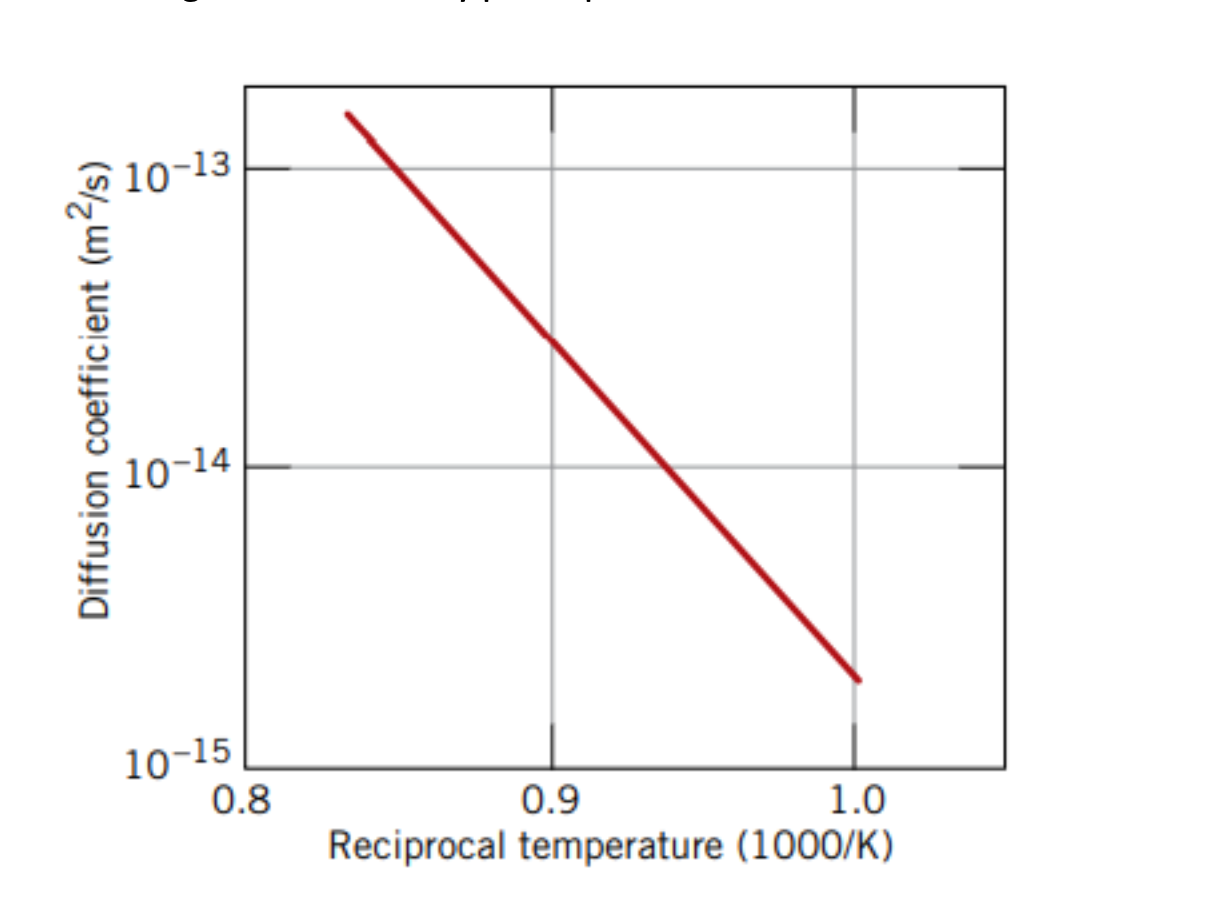 Solved The following figure shows the result of the | Chegg.com