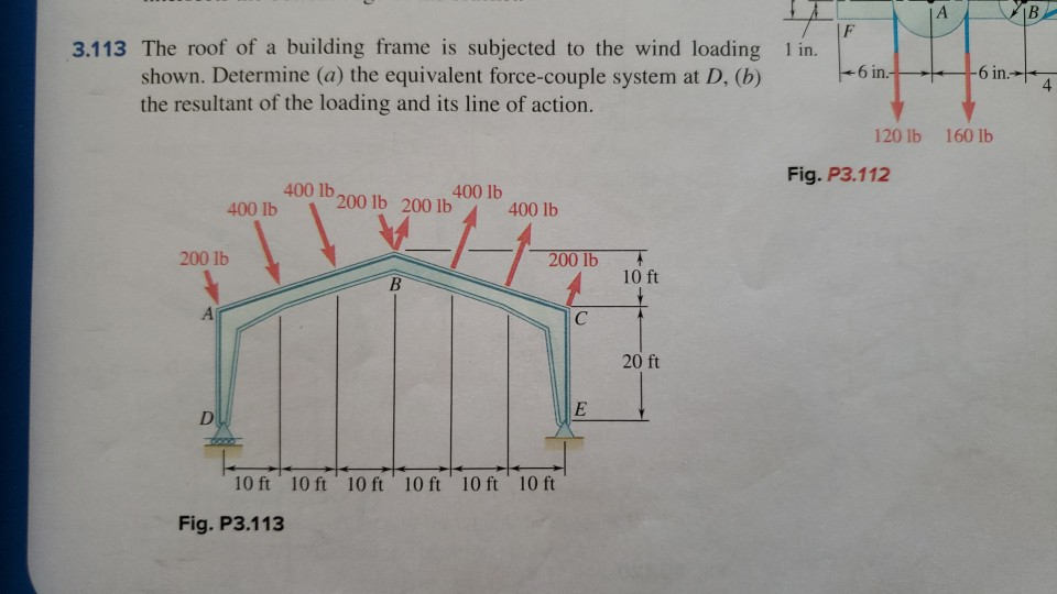 Solved lin. 3.113 The roof of a building frame is subjected | Chegg.com
